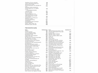 Volkswagen passat variant gte 1.4 tsi phev 218pk automaat 2022 - afbeelding 13 van  22