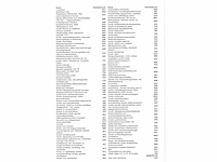 Volkswagen polo 1.4 16v turijn 2006, 32-rz-jg - afbeelding 29 van  30