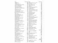Volkswagen tiguan 1.4 tsi ehybrid phev 245pk automaat 2021 - afbeelding 7 van  18