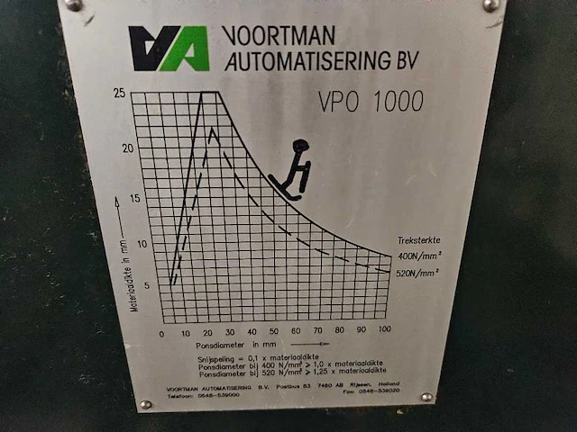Voortman - vhs + vps 1800 - overige pons- en stansmachines - afbeelding 12 van  16