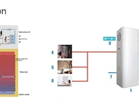 Warmtepompboiler, solareast, yt-270 r290 270 liter, wit, ca.2023 - afbeelding 1 van  4