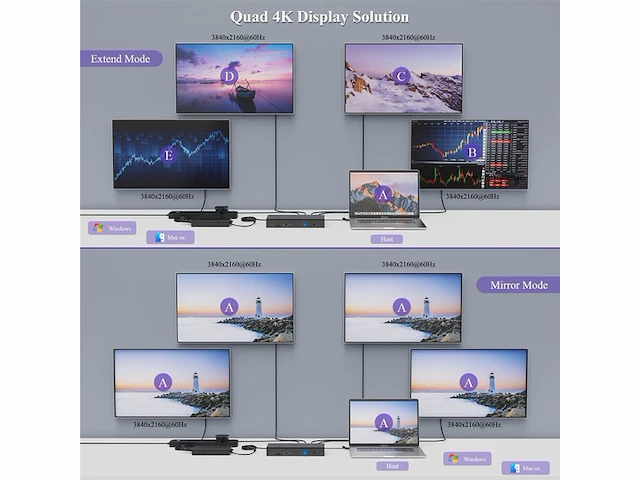 Wavlink 20in1 usbc oder usb 3.0 quad 4k 60hz display universeel dockingstation voor macbook en windows-laptop - afbeelding 4 van  4