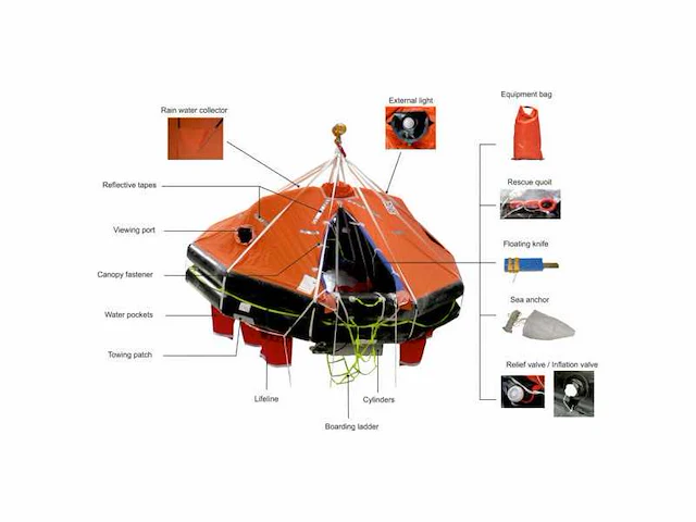 Zodiac xtrem 10 person solas certified inflatable liferraft - 00z31070 - afbeelding 1 van  5