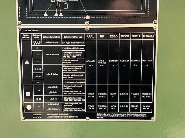 1980 blohm / hauni hfs 512 vlakslijpmachine - afbeelding 25 van  33