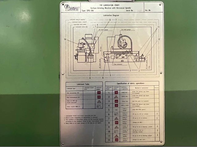 1981 ponar / jotes spd 30b vlakslijpmachine - afbeelding 2 van  12