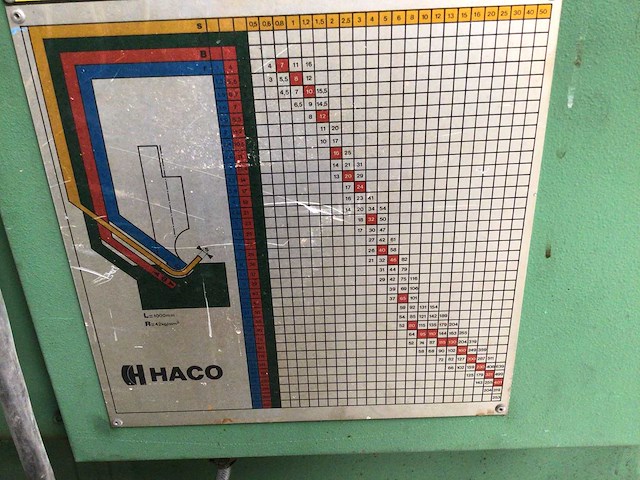 1987 haco pph 30 110 hydraulische vouwmachine - afbeelding 5 van  8