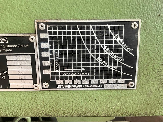 1988 hera um 111 motorische zetbank - afbeelding 3 van  12