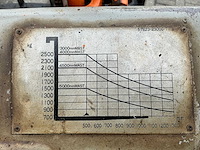 1988 toyota 42 5 fgf 25 vorkheftruck - afbeelding 21 van  29