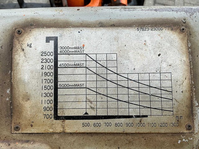 1988 toyota 42 5 fgf 25 vorkheftruck - afbeelding 11 van  18
