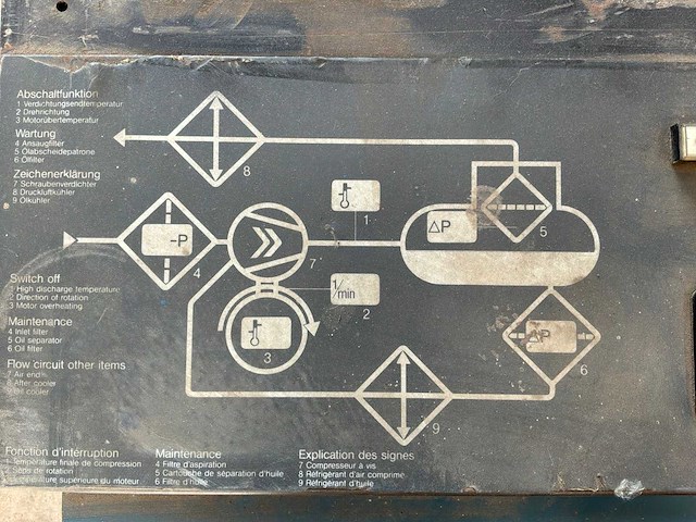 1989 ecoair sda 30 a schroefcompressor - afbeelding 2 van  12