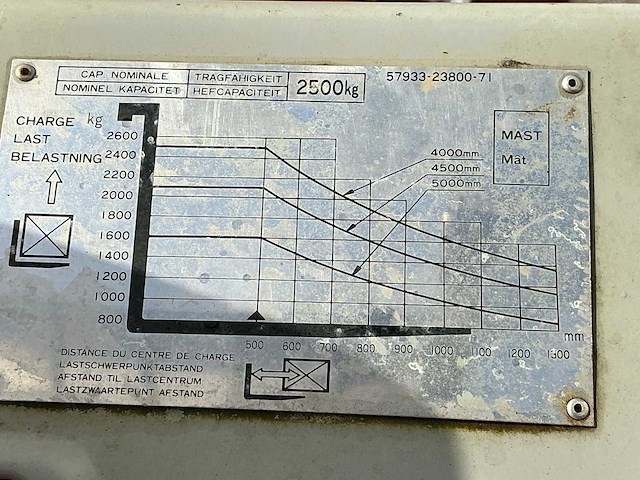 1991 toyota 42 5fgf/25 vorkheftruck - afbeelding 5 van  14