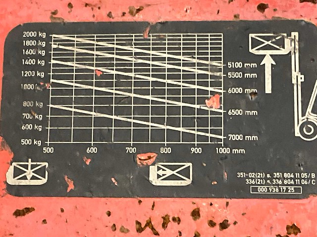 1996 linde h20t-02 vorkheftruck - afbeelding 15 van  23