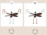 2 x forlight phuket plafond ventilator met... - afbeelding 4 van  9