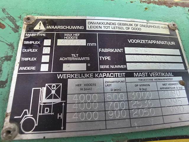 2000 mitsubishi fd30k vorkheftruck - afbeelding 11 van  19