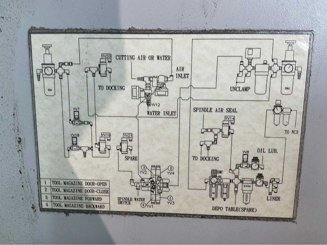 2003 quick jet depo jet av 1612 cnc verticale bewerkingscentra - afbeelding 16 van  17