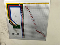 2004 haco erms 30-135 kantbank - afbeelding 6 van  19