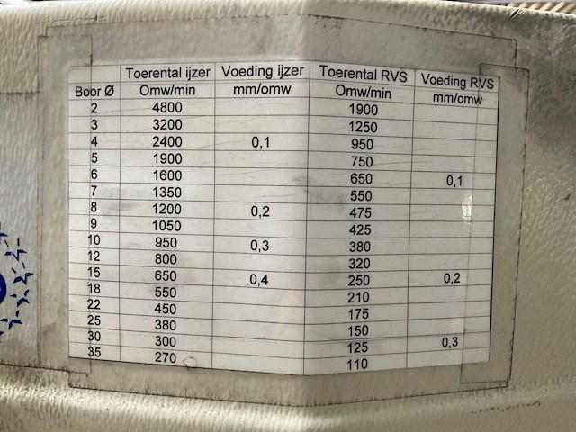 2005 alzmetall alzstar 15-t/s kolomboormachine - afbeelding 3 van  4