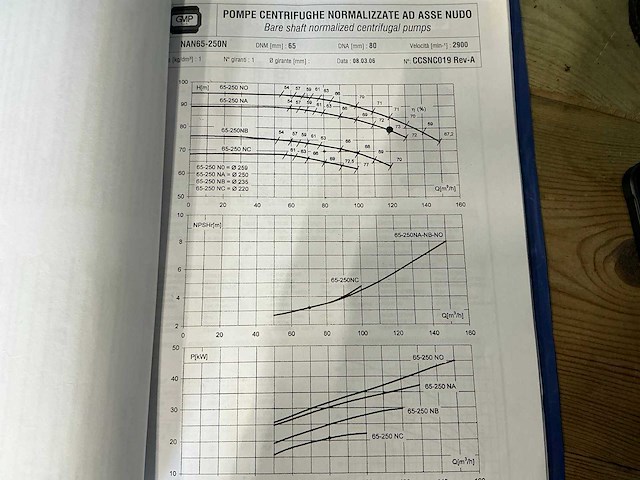 2006 gmp fire dj 80/120 pompunit - afbeelding 4 van  8