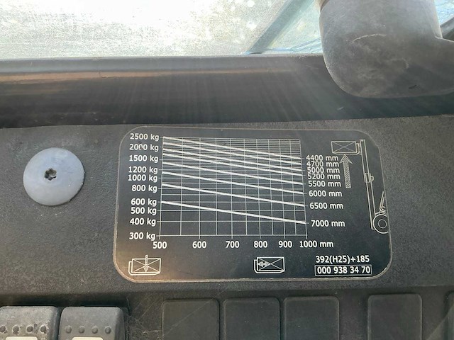 2006 linde h25d vorkheftruck defect - afbeelding 19 van  30