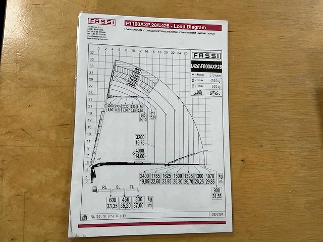 2008 volvo fh480 10x4r vrachtwagen - afbeelding 28 van  63