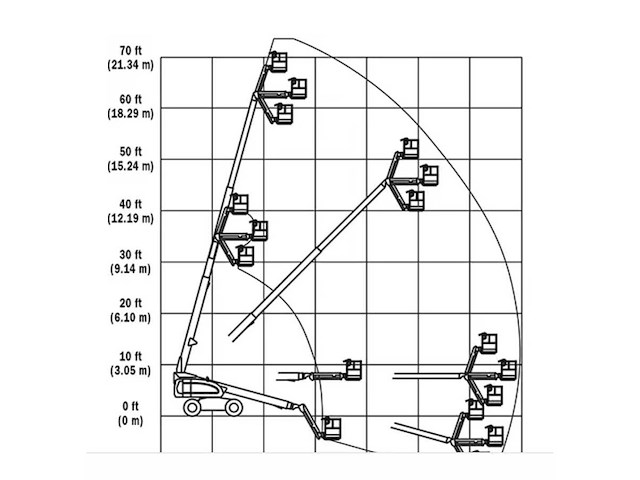 2014 jlg 660sj telescoophoogwerker 20 meter - afbeelding 5 van  5