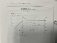 2014 zimmerman fz33.030c 5- assige portaalfreesmachine - afbeelding 41 van  48
