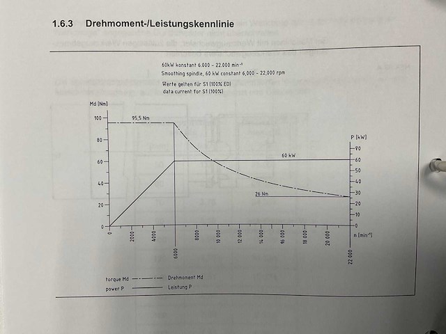 2014 zimmerman fz33.030c 5- assige portaalfreesmachine - afbeelding 38 van  48