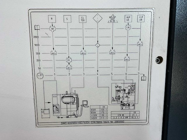 2015 dmg mori dmc1450v cnc verticale bewerkingscentra - afbeelding 5 van  29