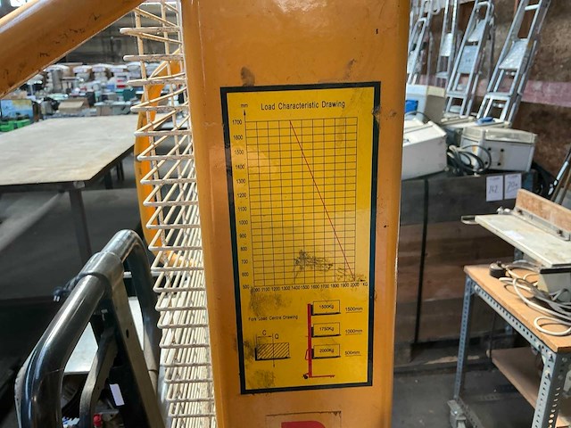 2016 papro pa2016a hand hydraulische hooghef palletwagen - afbeelding 9 van  10