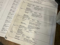 2017 - volkswagen - transporter - 2.0 tdi l2h1 dc 4mco - personenauto - afbeelding 33 van  39