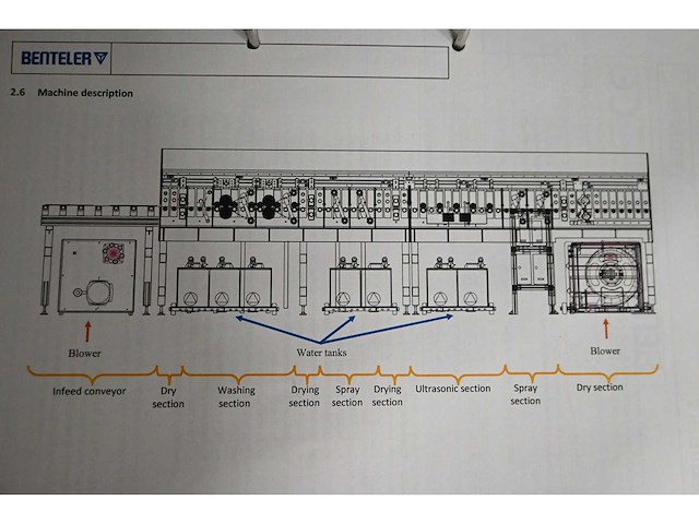 2017 benteler wm-l 4516.12121 lab washer ultrasoon section glas wasmachine (c) - afbeelding 29 van  37