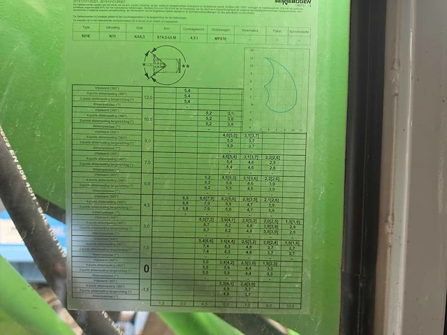 2017 sennebogen 821e overslagkraan - afbeelding 35 van  44