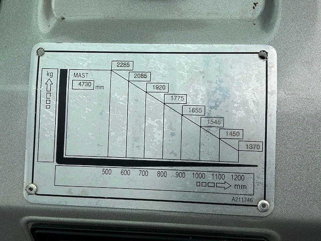 2018 doosan g25n-7 vorkheftruck - afbeelding 28 van  29