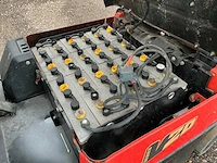 2018 ep cpd20fvd8 vorkheftruck - afbeelding 19 van  31
