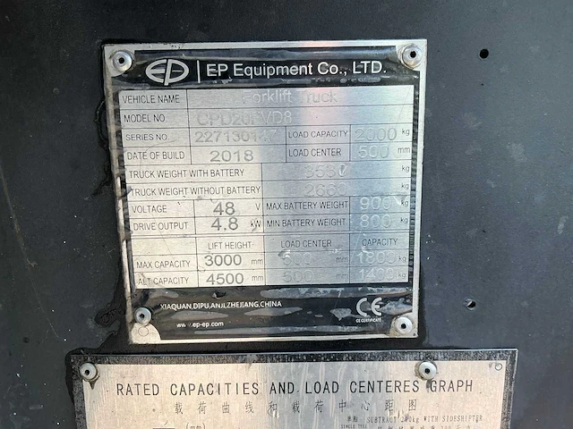 2018 ep equipment cpd20fvd8 vorkheftruck - afbeelding 25 van  31