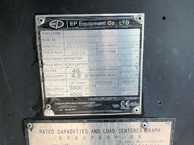 2018 ep equipment cpd20fvd8 vorkheftruck - afbeelding 25 van  31
