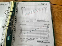 2019 bio-komp biogas / gas compressor 8 bar - afbeelding 52 van  66