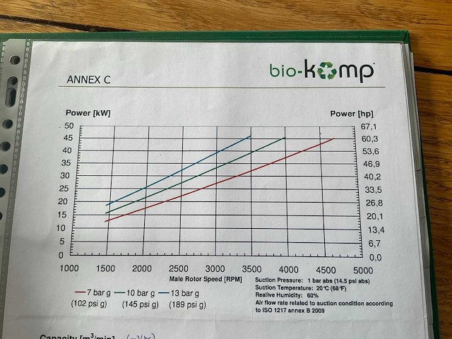2019 bio-komp biogas / gas compressor 8 bar - afbeelding 53 van  66