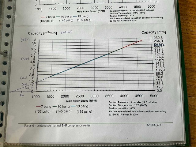 2019 bio-komp biogas / gas compressor 8 bar - afbeelding 54 van  66