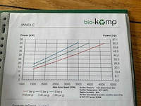 2019 bio-komp biogas / gas compressor 8 bar - afbeelding 34 van  46