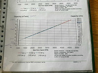 2019 bio-komp biogas / gas compressor 8 bar - afbeelding 35 van  46