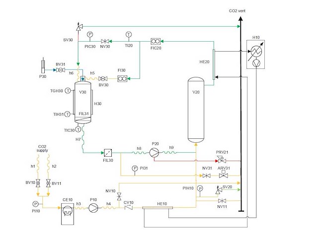 2019 feyecon scco2 spray-dryer - afbeelding 36 van  41