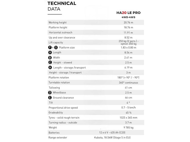 2019 haulotte ha20 le pro knikarmhoogwerker - afbeelding 18 van  20