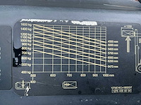 2019 linde e16c vorkheftruck - afbeelding 24 van  31