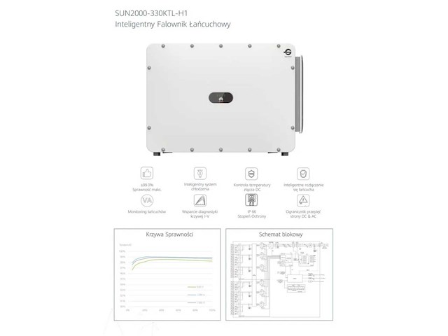 2023 huawei sun2000-330ktl-h1 stringomvormer (2x) - afbeelding 5 van  8