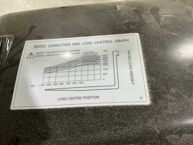 2024 hancha cpd25 vorkheftruck - afbeelding 3 van  23