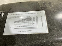 2024 hancha cpd25 vorkheftruck - afbeelding 3 van  23