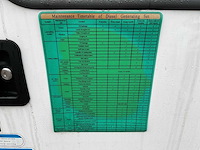 2025 - plus power - gf2-50 - stroomgenerator - afbeelding 11 van  13