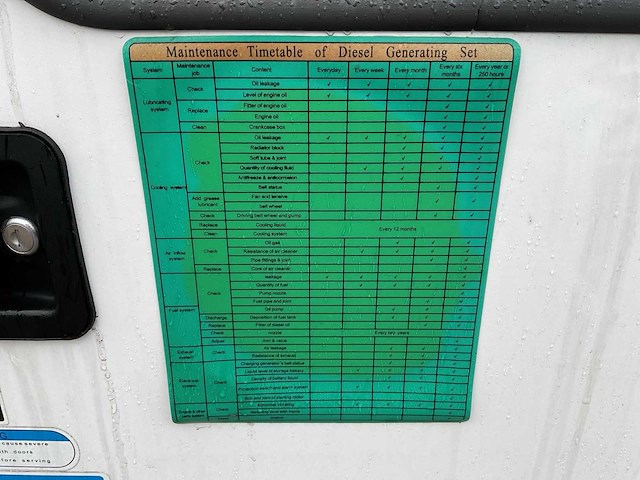 2025 - plus power - gf2-50 - stroomgenerator - afbeelding 15 van  20