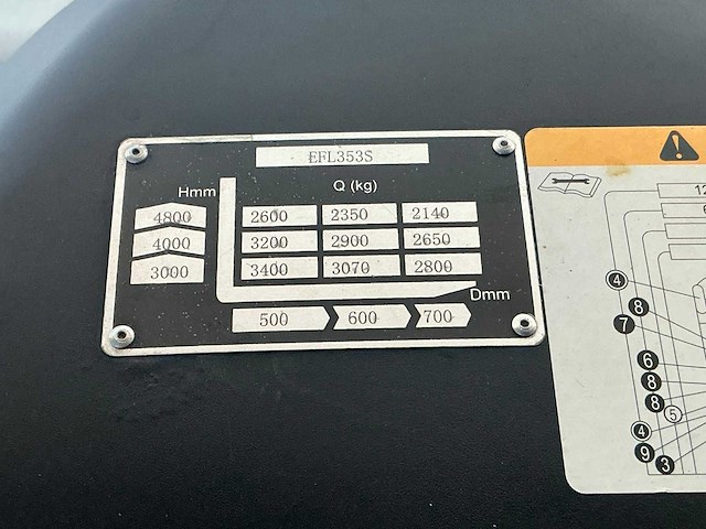 2025 ep efl353s vorkheftruck - afbeelding 17 van  24